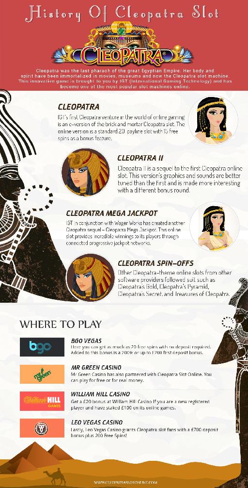 History Of Cleopatra Slot
