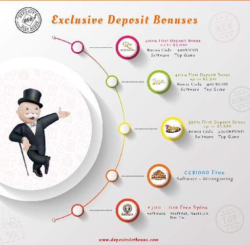 Exclusive  Deposit Bonuses