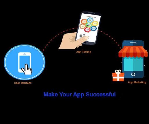 What Makes an App Most Successful?