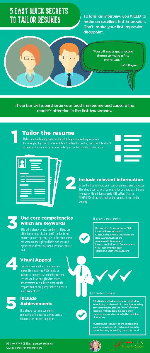 Education Resume Writing Tips and Strategies for Teachers and Administrators