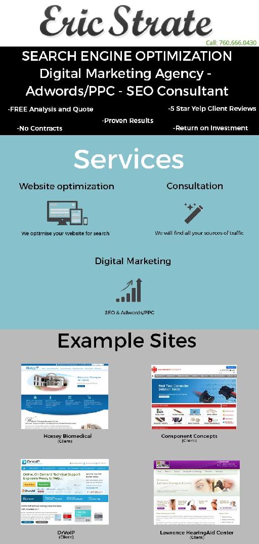 Infographics of Ericstrate.com