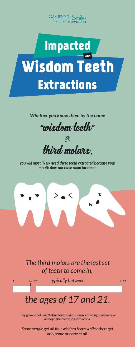 Impacted and Wisdom Teeth Extractions