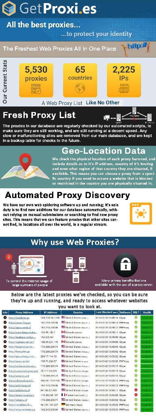 Web proxy listing for privacy