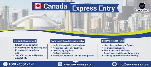 Canada Express Entry Program