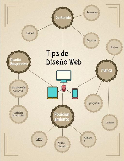 Tips de diseño Web en La Plata - Estudio Genba