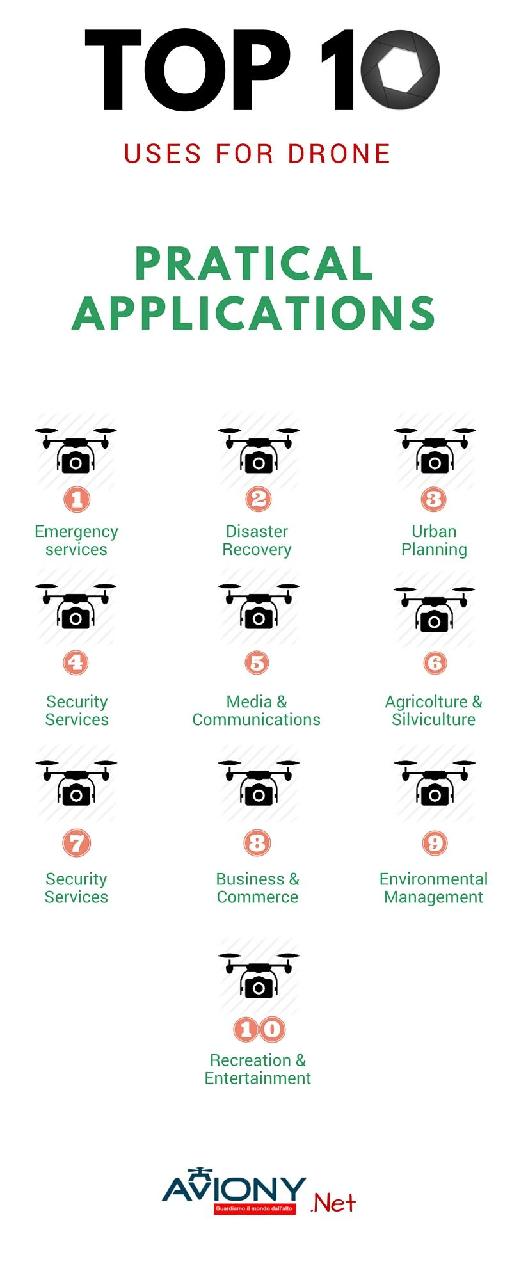 Top 10 uses for drones by Aviony.net