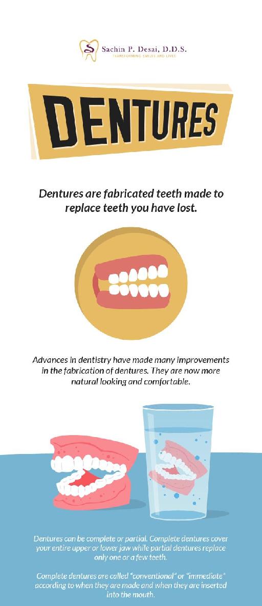 Best Quality Dentures to Replace the Missing Teeth